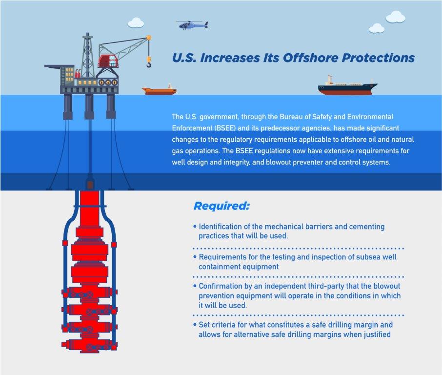 bsee_offshore_graphic